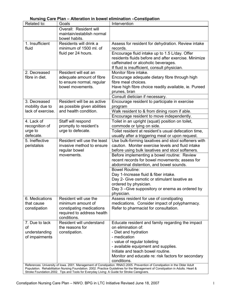 Nursing Care Plan Alteration In Bowel Elimination Constipation