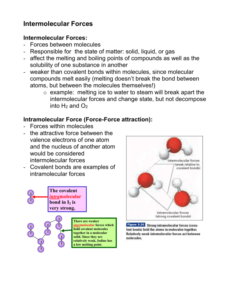 Intermolecular Forces In Chemistry Definition Types E 