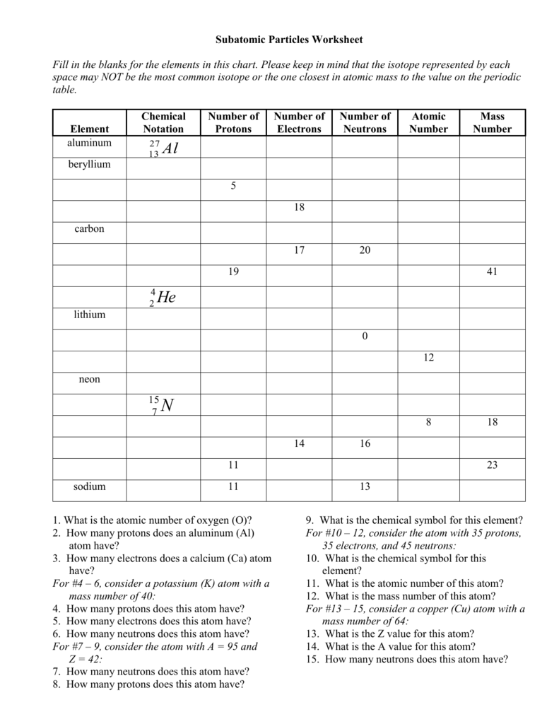 Subatomic Particles Chart