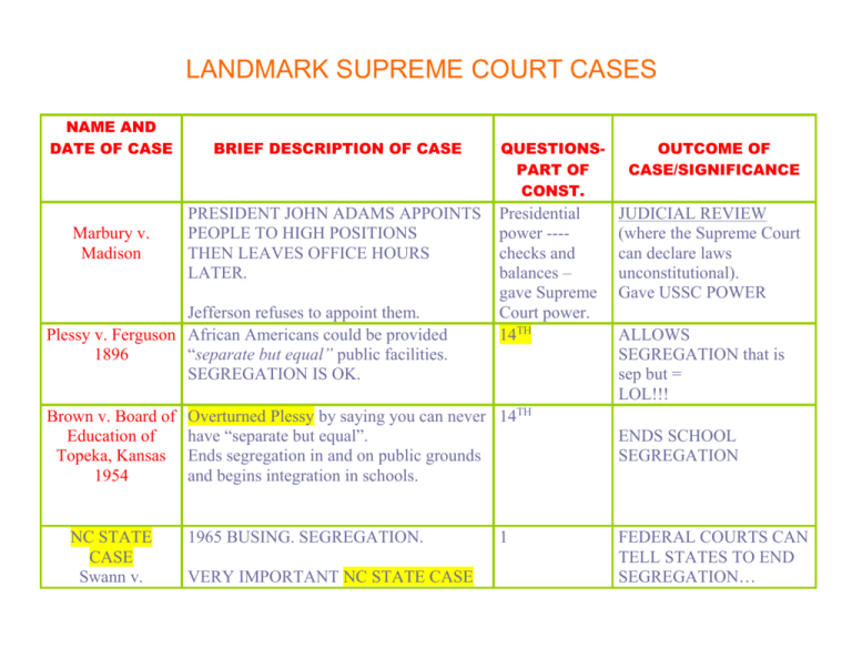 Landmark Supreme Court Cases Fourth Amendment