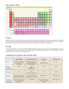 Comparison of groups in the periodic table