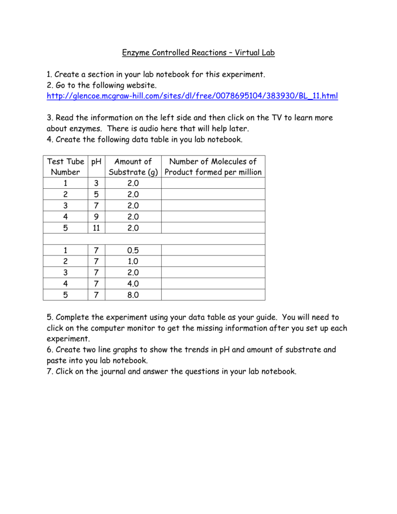 Enzyme Controlled Reactions Virtual Lab