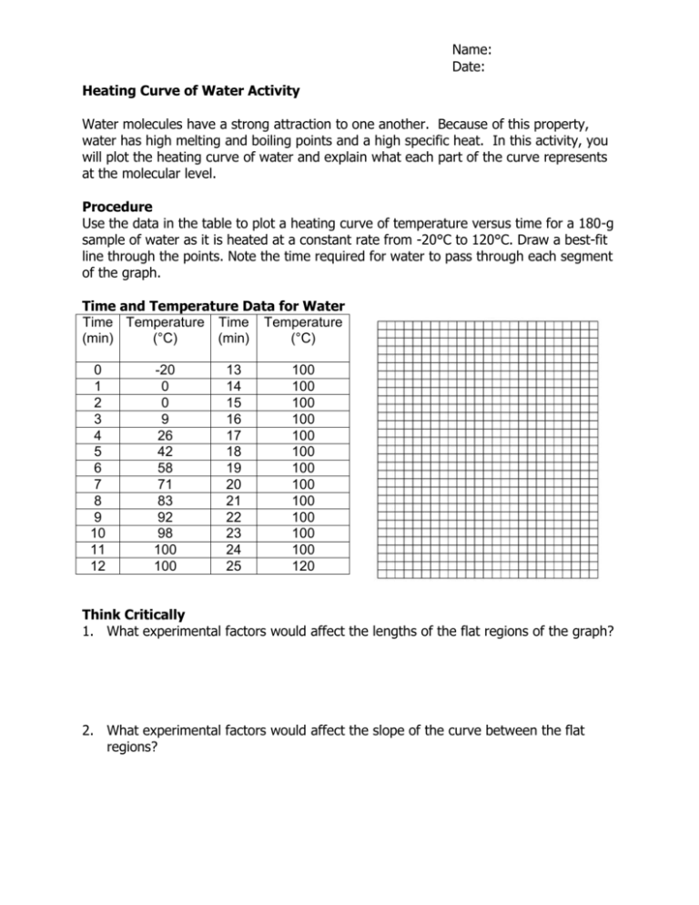 Heating Curve Of Water Worksheets Answers