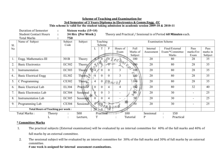 Scheme Of Teaching And Examination For