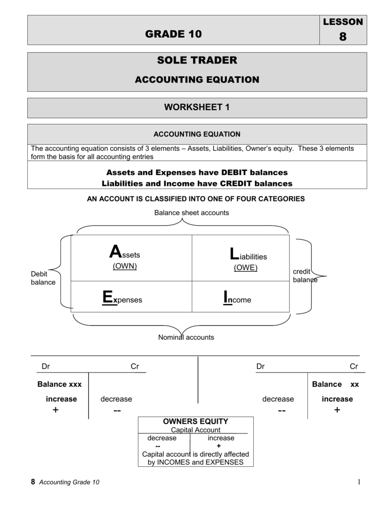 grade 10 lesson 8 sole trader accounting equation llc balance sheet example projected format for bank loan