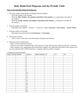 Atomic Symbol Worksheet