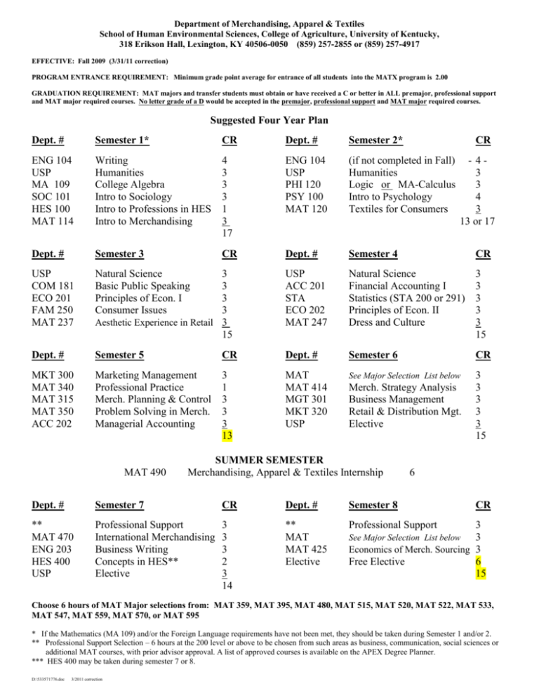 Department of Merchandising, Apparel & Textiles