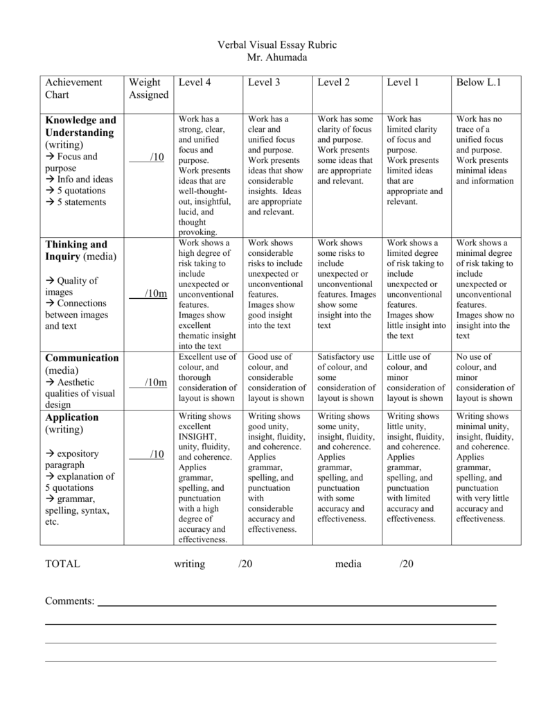 Rubrics image