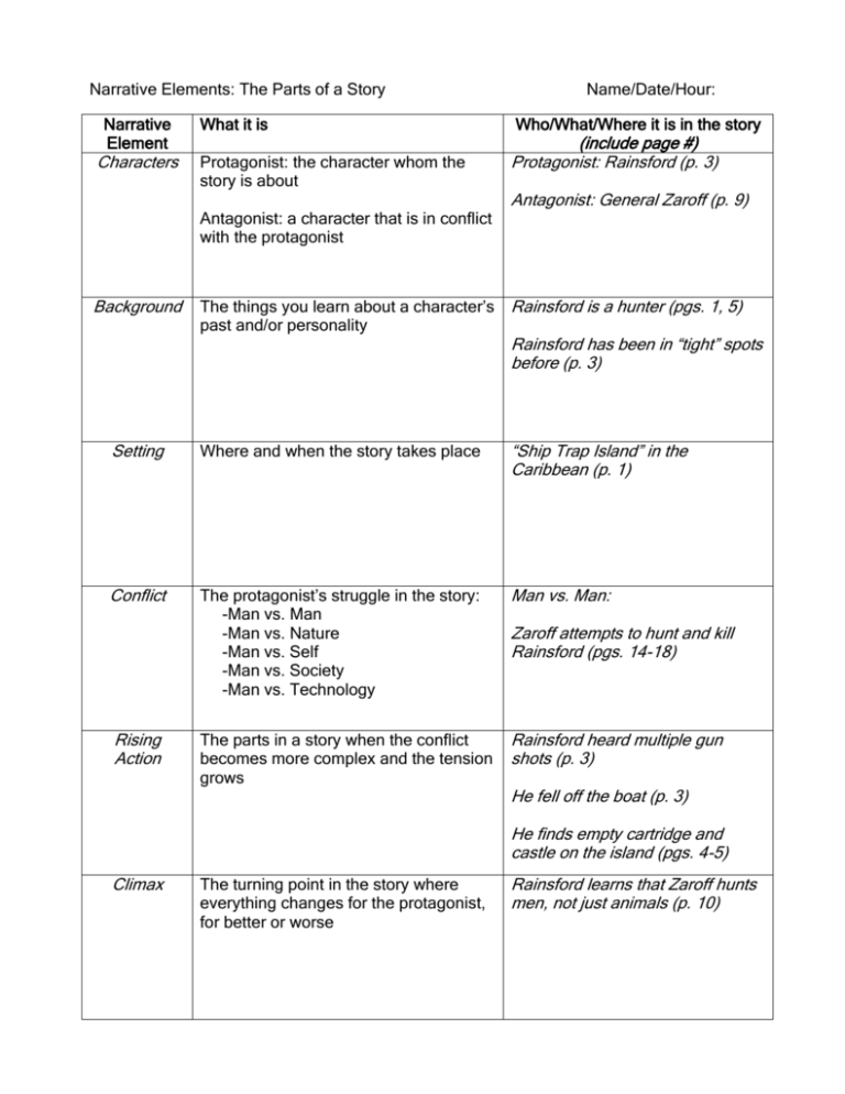 narrative-elements-the-parts-of-a-story