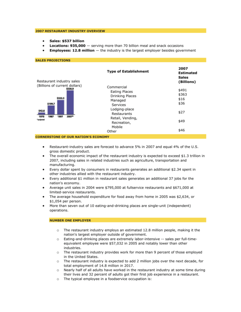 2007 Restaurant Industry Overview