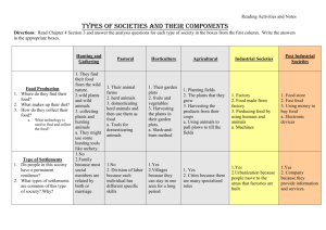 Types of Societies and Their Components
