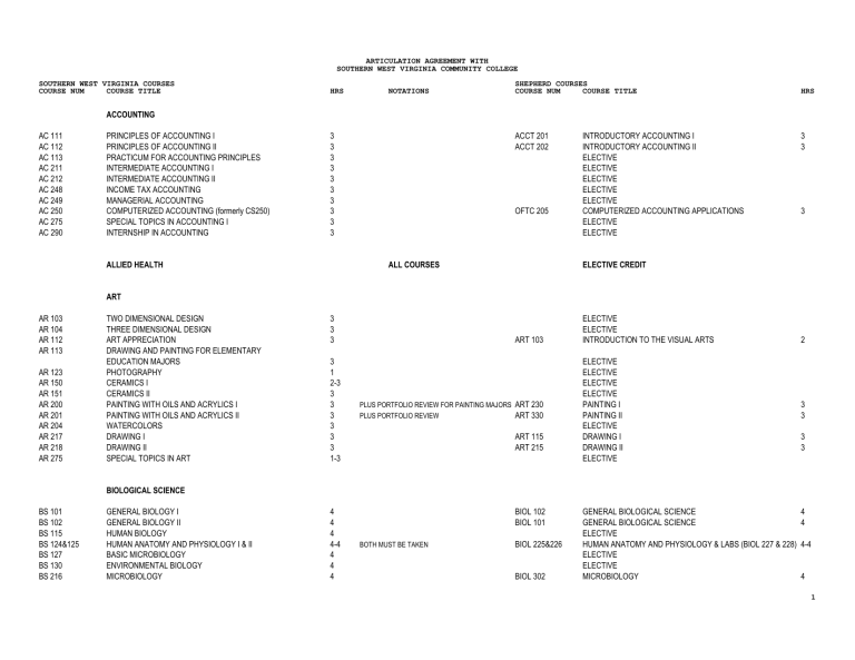 Humanities All Courses Elective Credit