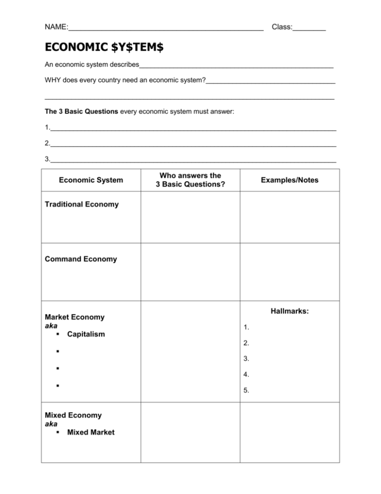 Economic Systems Worksheet 2015-2016