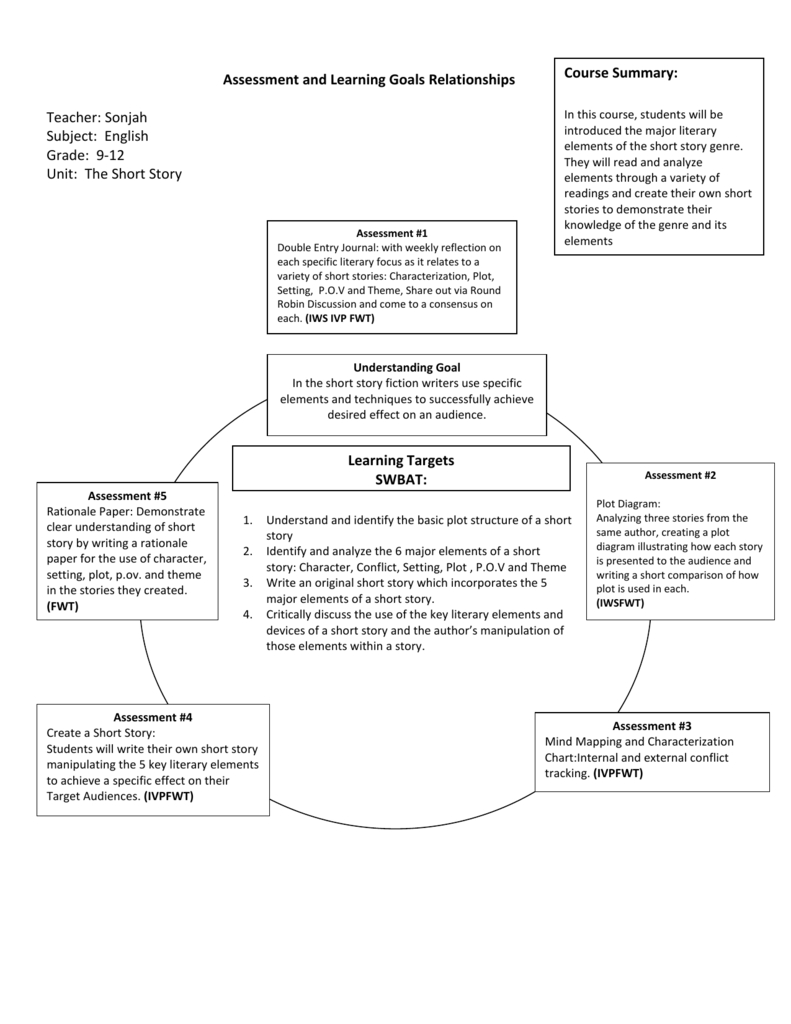 plot-analysis-a-rose-for-emily-plot-analysis-in-developing-curiosity