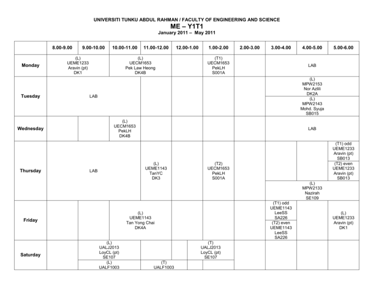 universiti tunku abdul rahman / faculty of engineering and