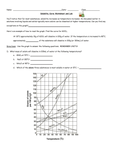 Solubility Curve Worksheet and Lab