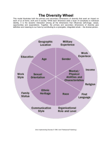 The Diversity Wheel - teaching and learning well