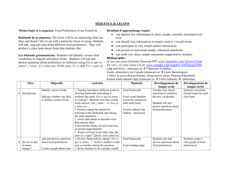 Sequence De Lecons Theme Sujet De La Sequence Food