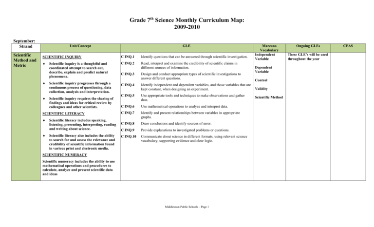 Grade 7 Science Curriculum Map