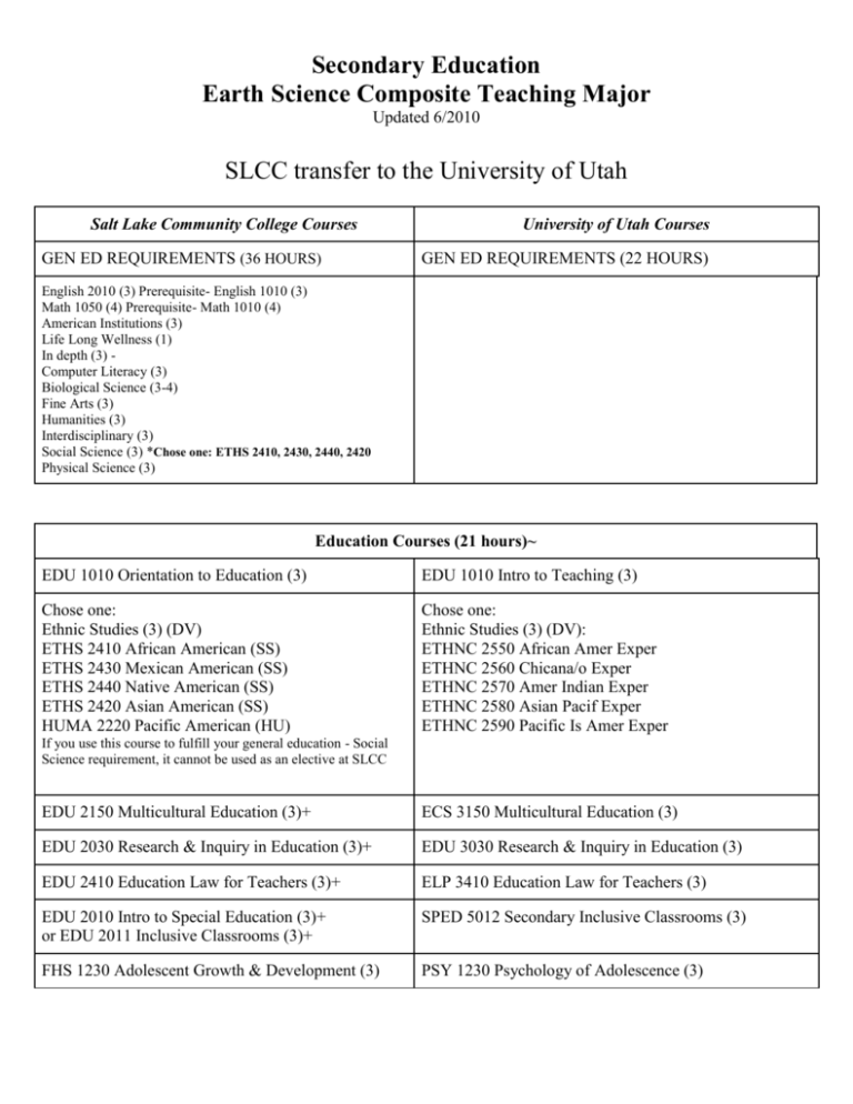 Transfer Checklist University Of Utah