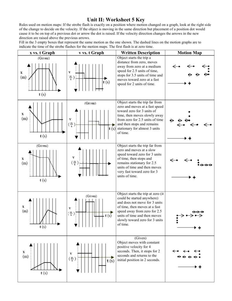 Motion Graphs Physics Worksheet