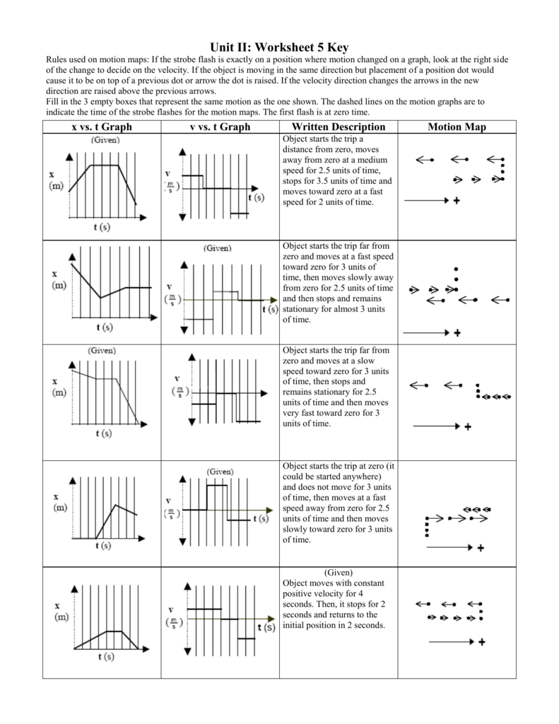 Velocity Time Graph Worksheet 2 5 Answer Key - worksheet