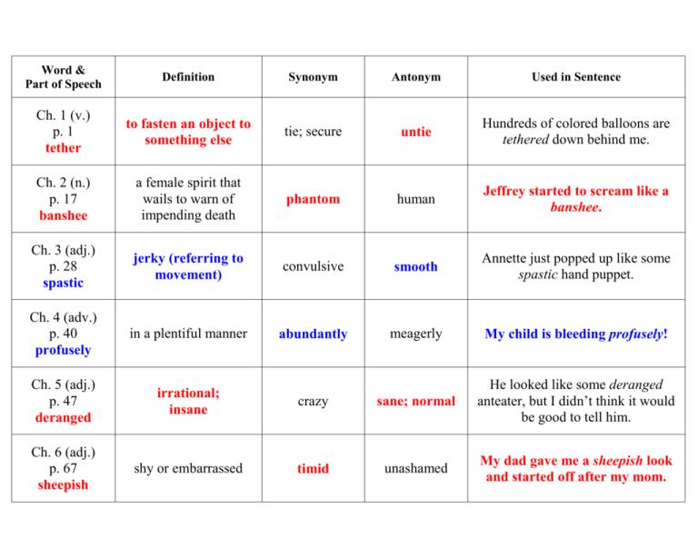 Speech Synonym List