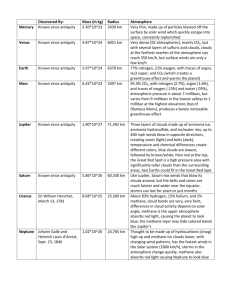 SS_Planet_Characteristics