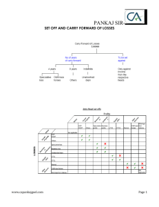set off and carry forward of losses