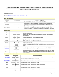 A summary handout of electrical and pneumatic component symbols