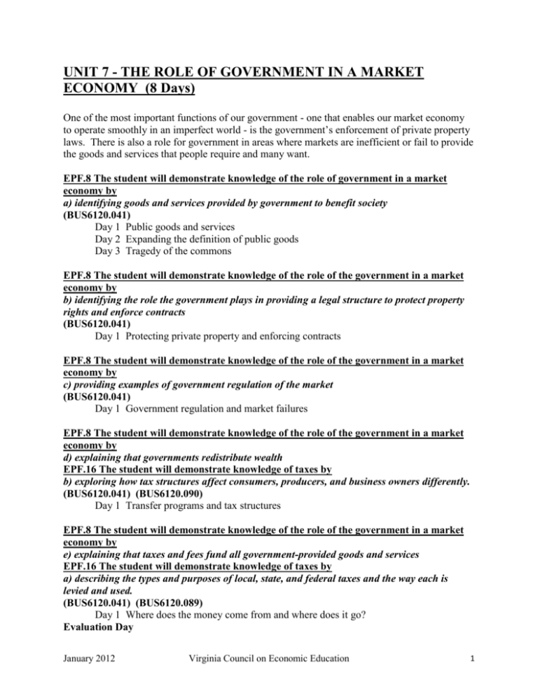 Unit 7 The Role Of Government In A Market Economy 8 Days 