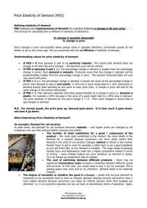 Price Elasticity of Demand (PED) - Business-TES