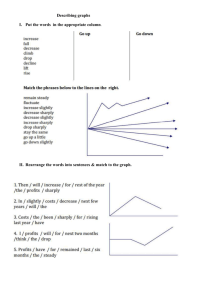 Describing graphs Put the words in the appropriate column