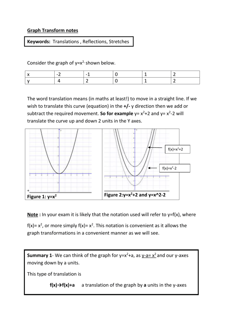 Graph Transform Notes