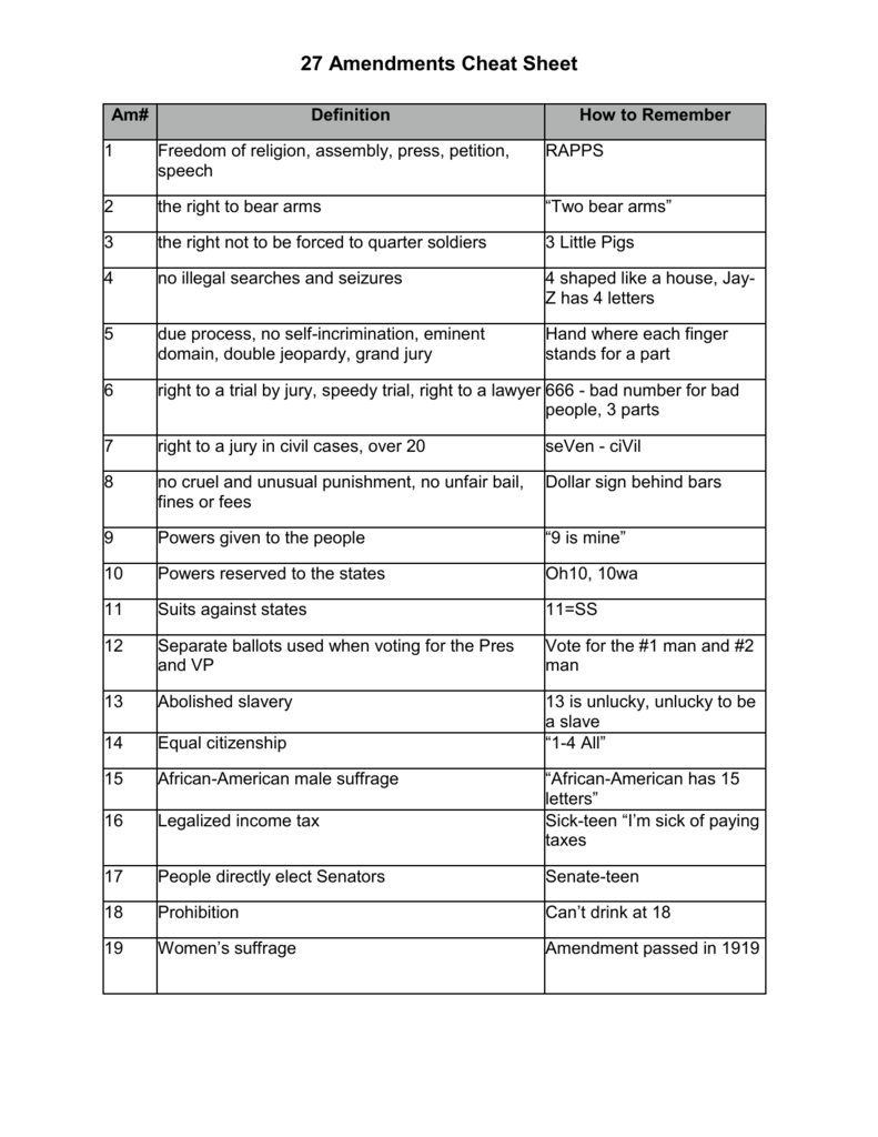 list-of-constitutional-amendments-examples-and-forms