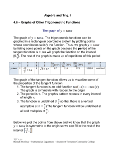 Algebra and Trig. I 4.6 – Graphs of Other Trigonometric Functions