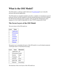What is the OSI Model