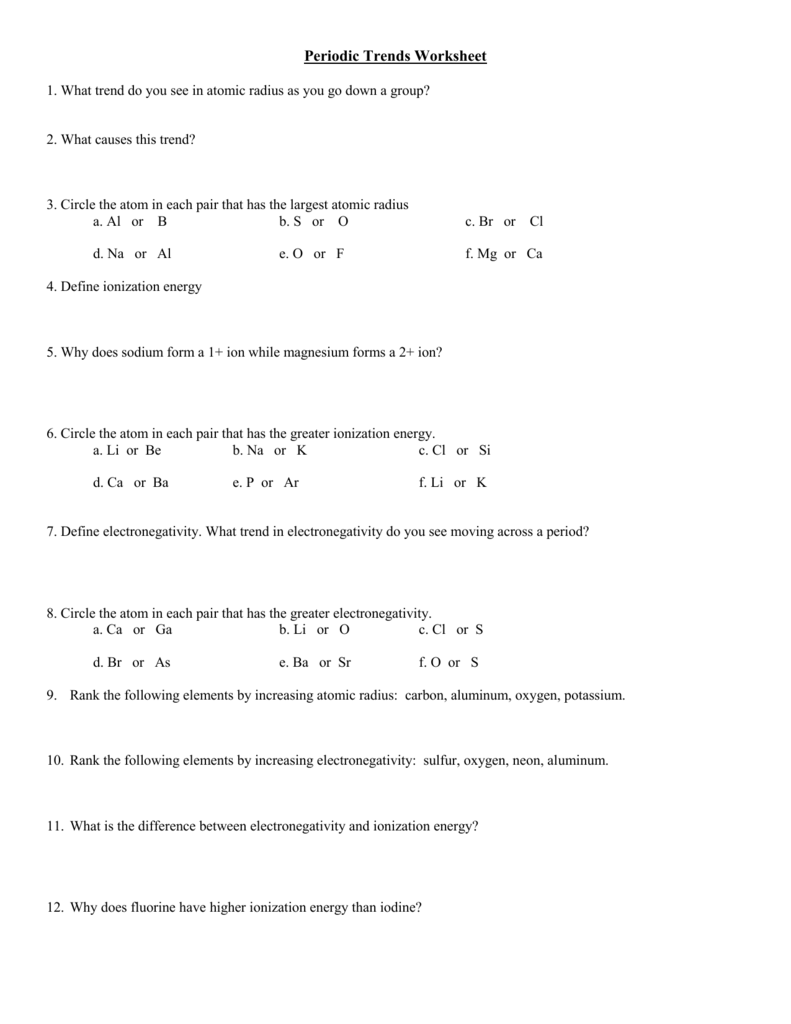 Periodic Trends Worksheet