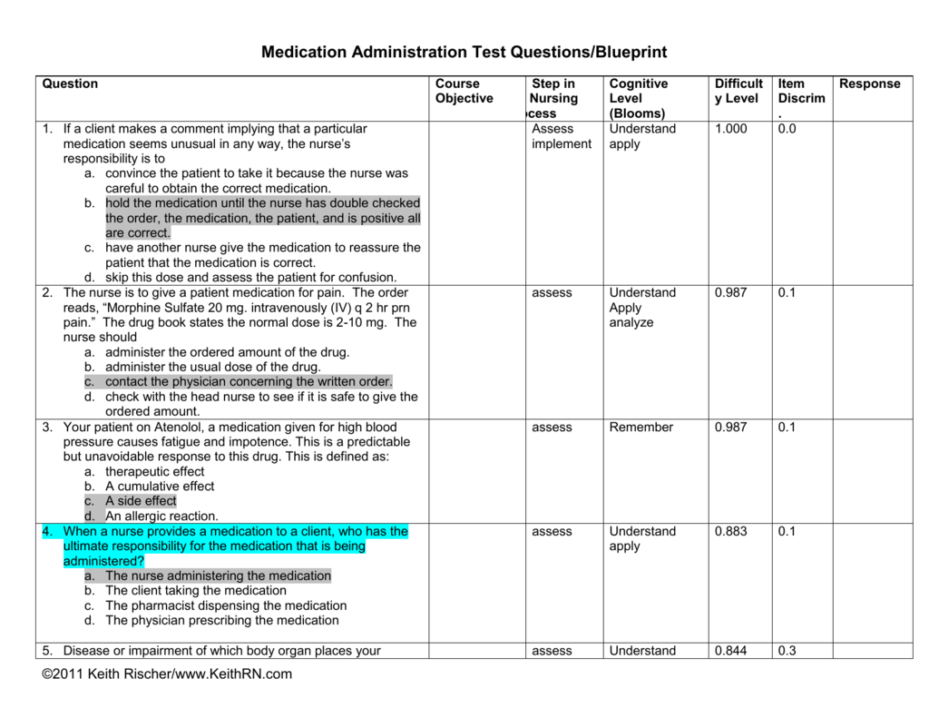 N1110 Test Blueprint Exam 3 Medication Administration