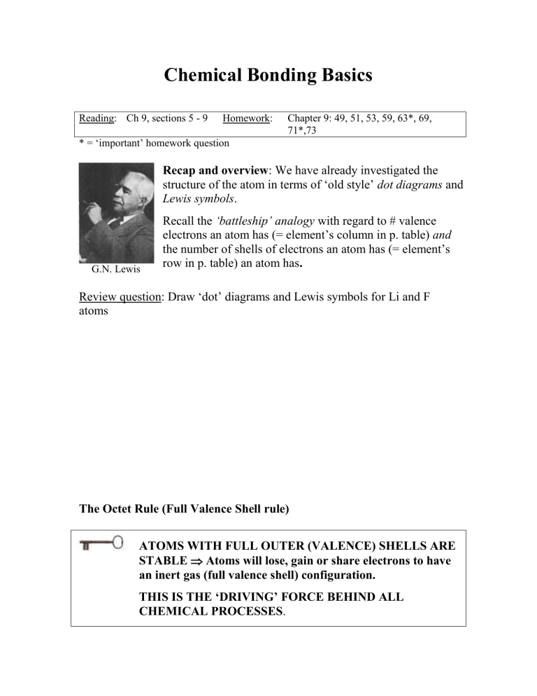 Chemical Bonding Basics