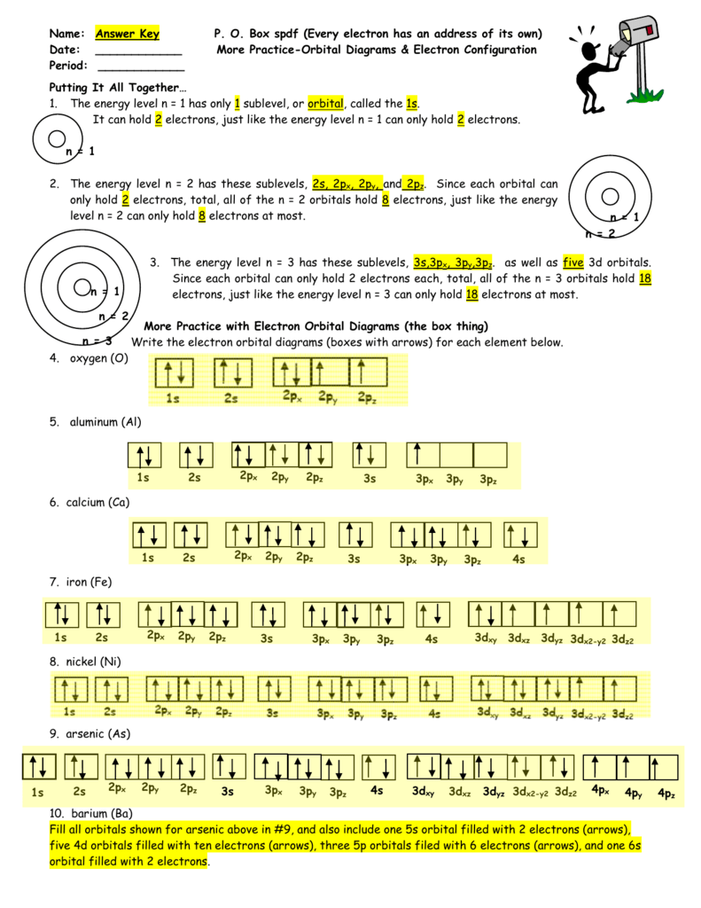 Po Box Spdf Worksheet Answer Key