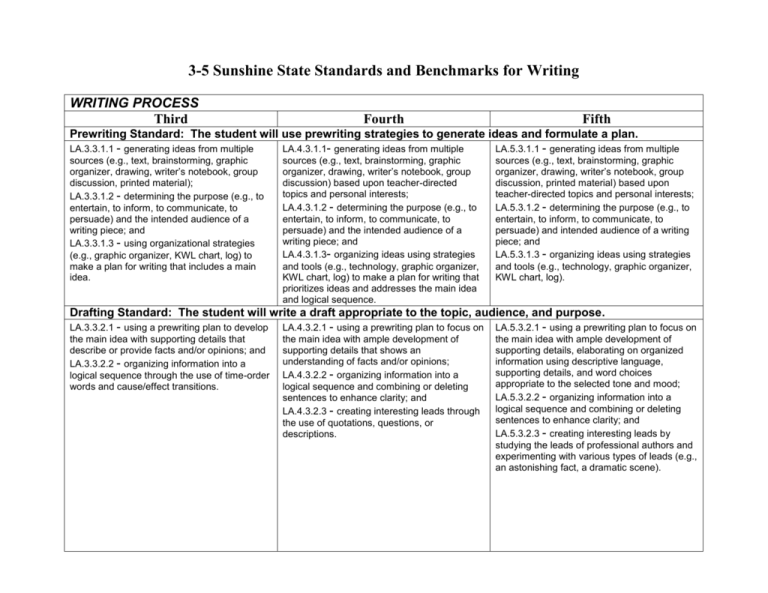 Sunshine State Standards And Benchmarks K 2