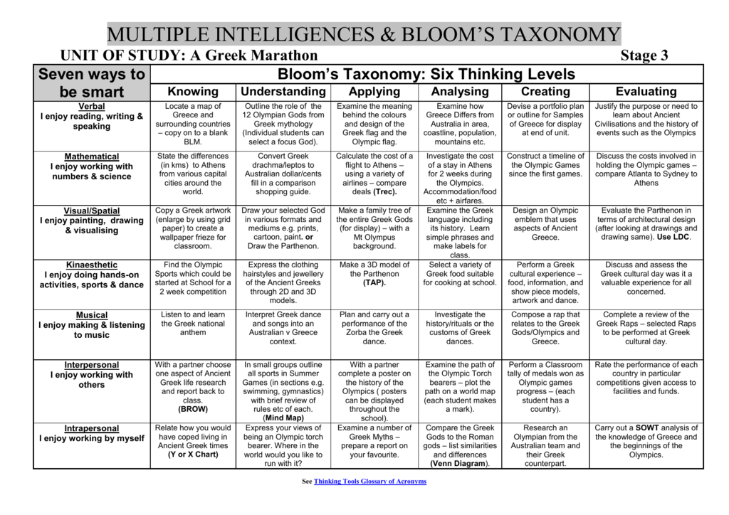 Chart Comparing Greek And Roman Gods