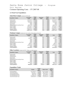 Common Operating Costs_FY2007-08_Core