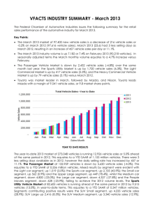 VFACTS INDUSTRY SUMMARY