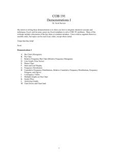 Demonstrations I for Excel 2003: Graphs and Contingency Tables