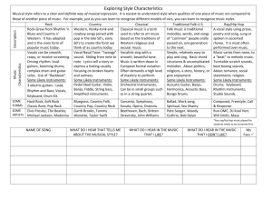 Exploring Style Characteristics (Chart)