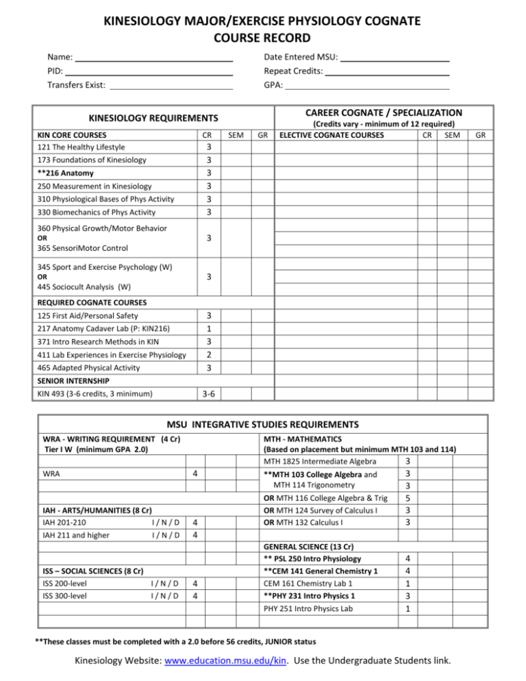 KINESIOLOGY REQUIREMENTS 40 Cr