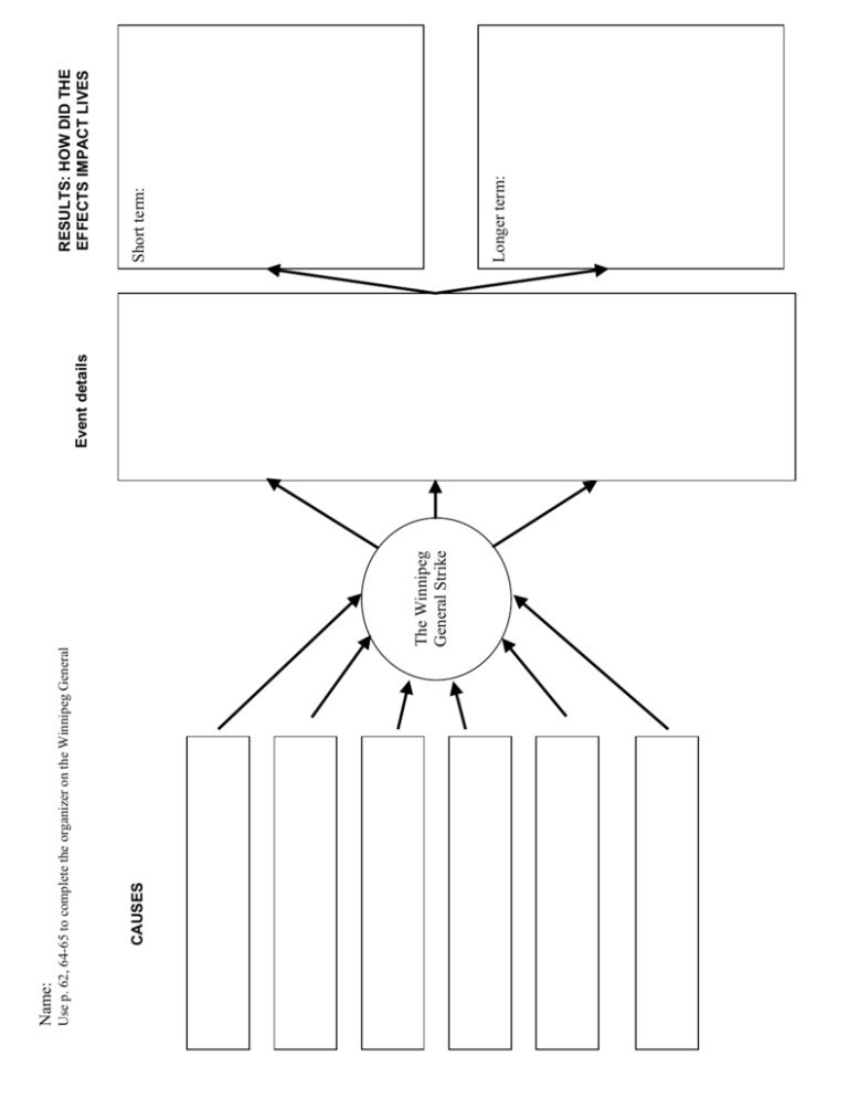 1920s Unit Worksheets 1920s Unit Worksheets