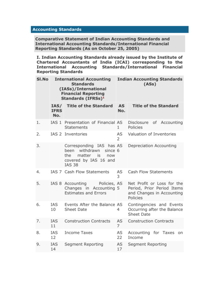 accounting-standards